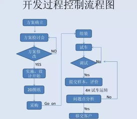 非标自动化设备开发流程PPT 讲得太直观了，像放幻灯一样清晰！