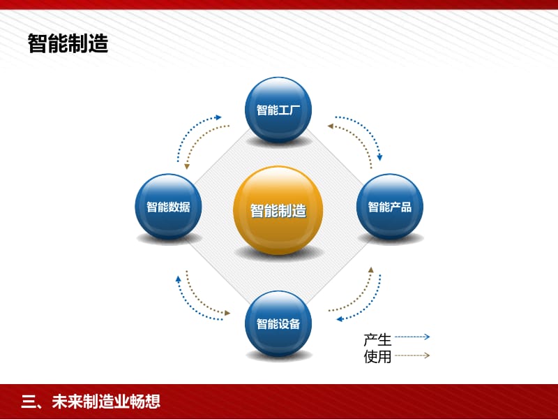 中国智能制造2025与工业4.0 战略与实践指南
